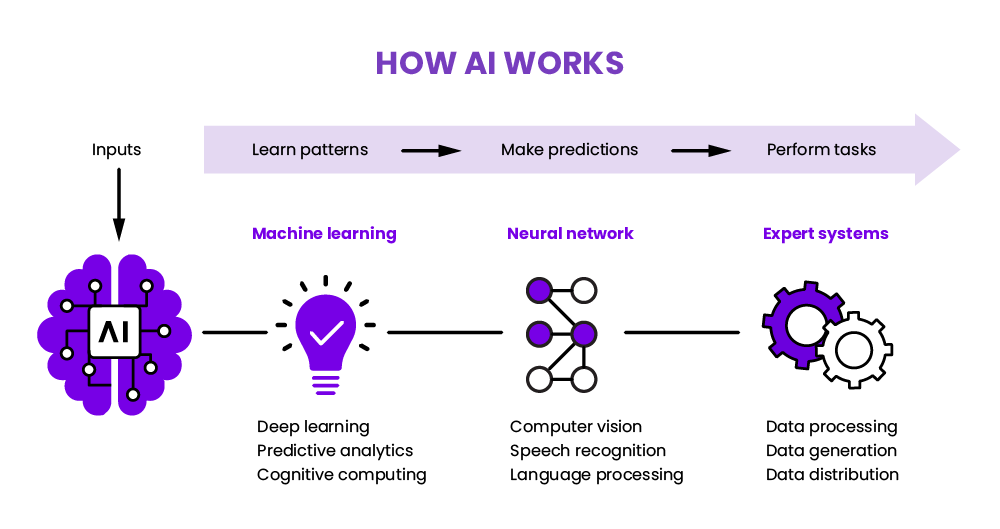 How the AI answer mechanism works