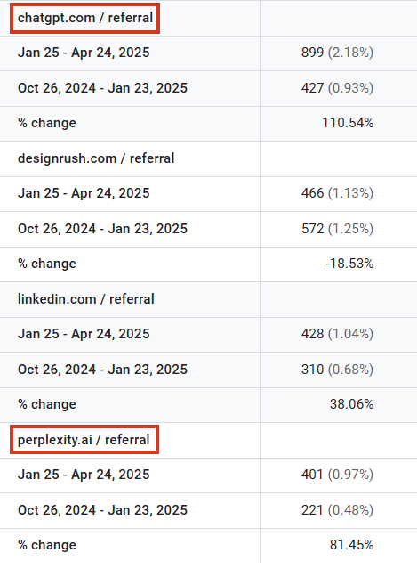 Result of semantic link building for a Livepage client