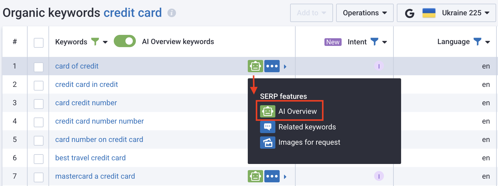 Indicator showing keywords present in AI blocks according to Serpstat