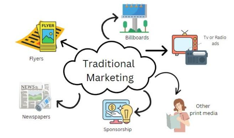 Traditional advertising