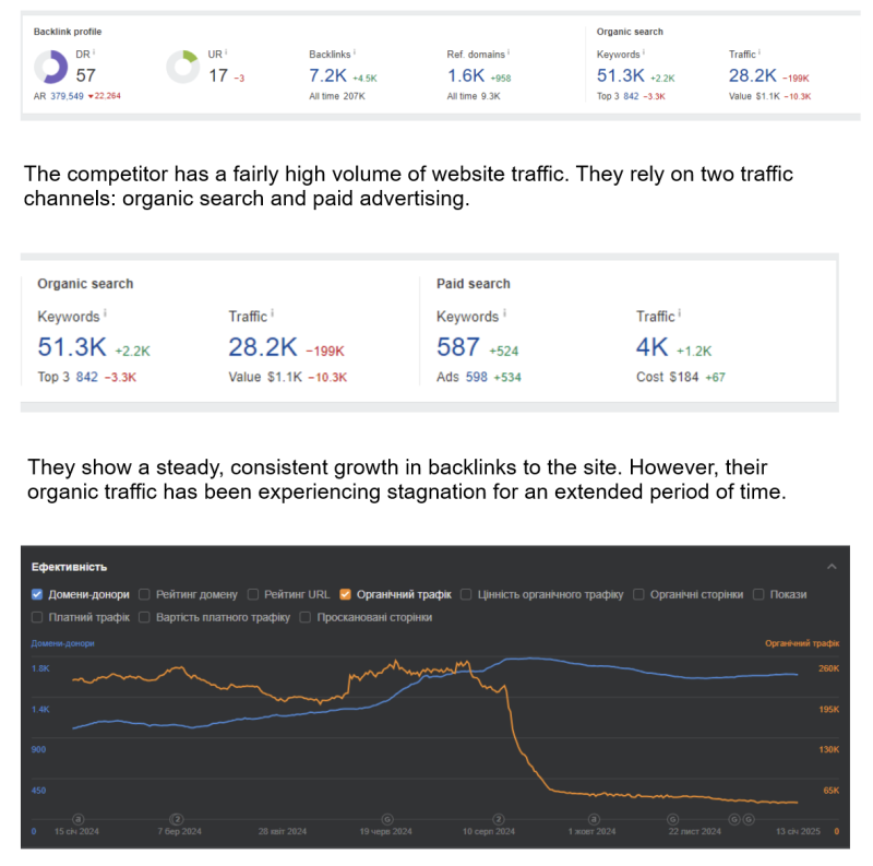 Part of TVOE's competitor analysis