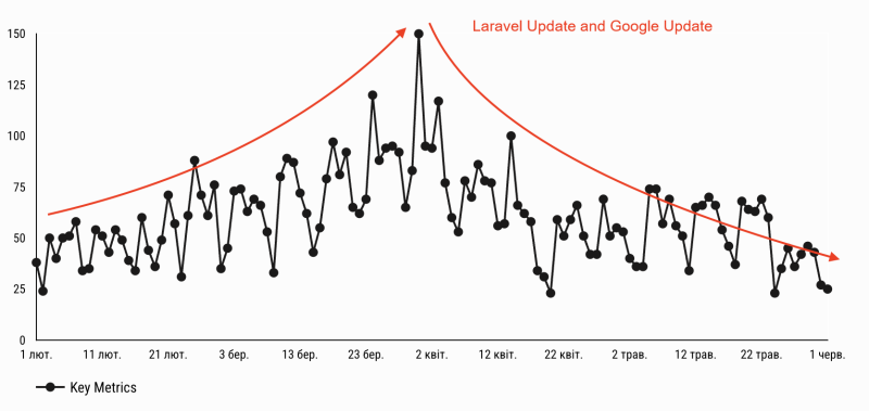 User trends on the TVOE website before and after the "technical crisis"