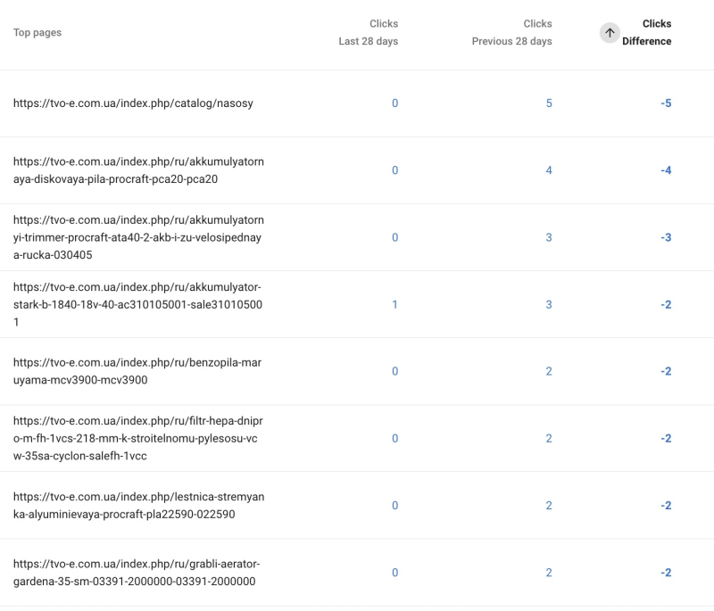 Summary of page dynamics with /index.php/ nesting for the TVOE website