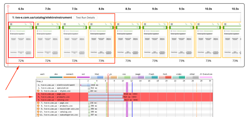 Graphic display of page speed performance issues for the TVOE website