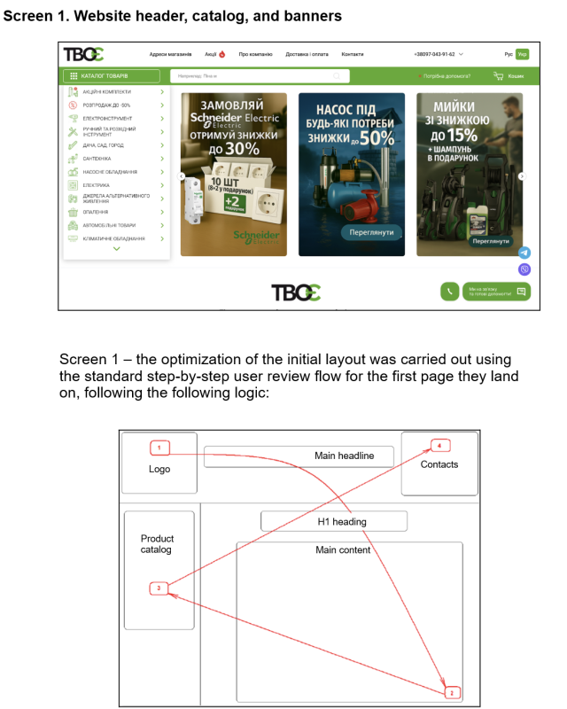 Examples of technical specifications for homepage optimization on the TVOE website