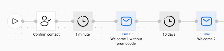 Automates communication with clients