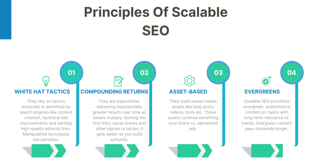 SEO scaling principles