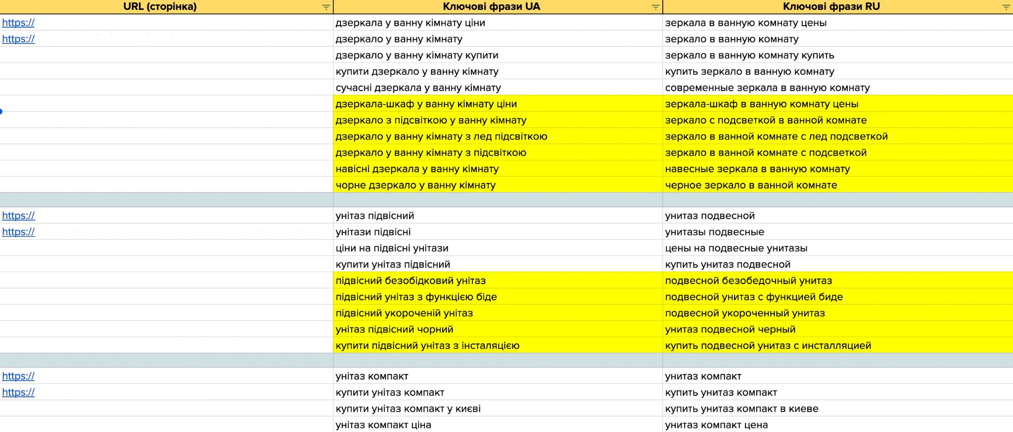 Example of building a semantic core for website expansion