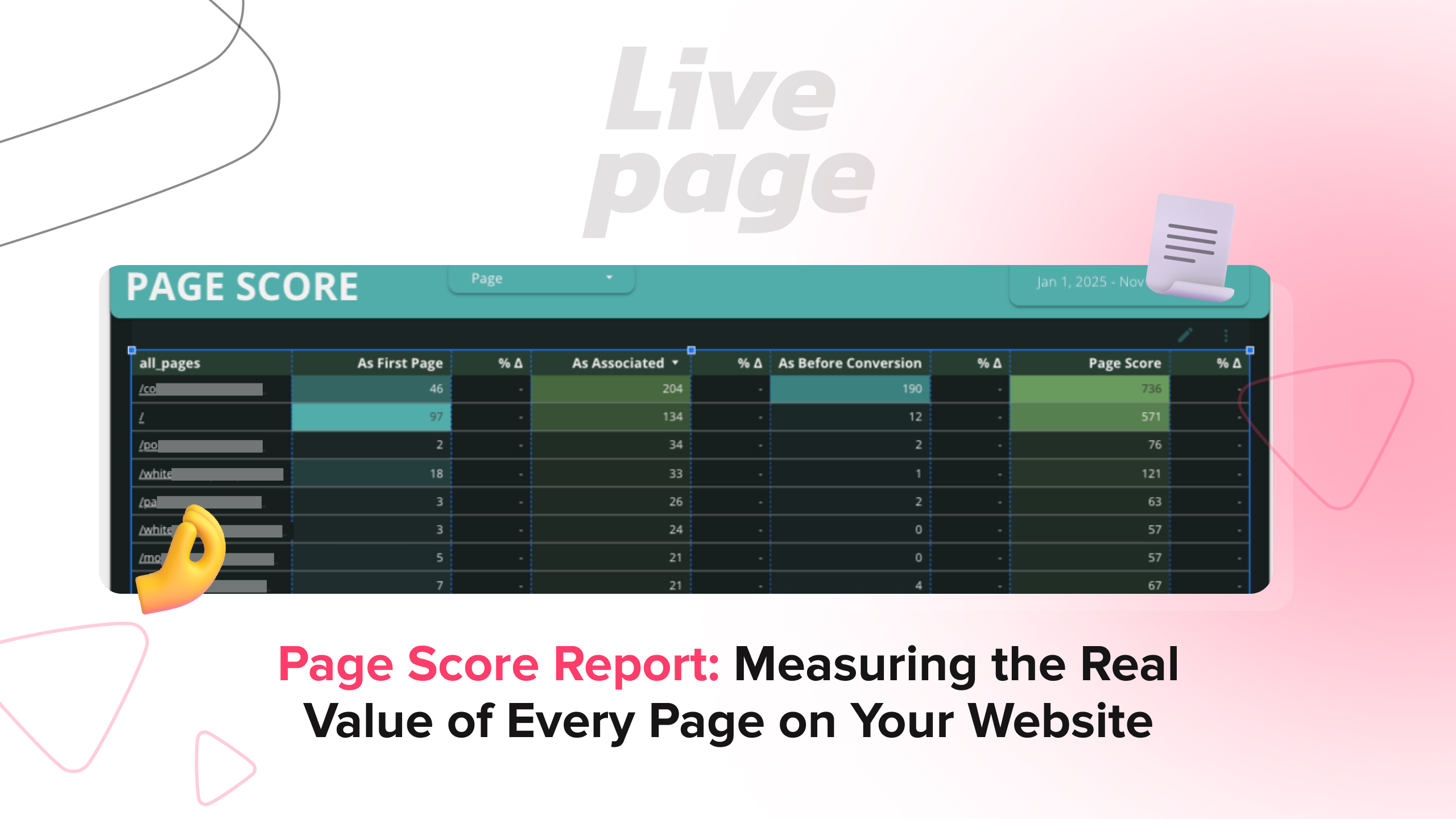 Score Web Page Page Score Report: Measuring the Real Value of Website Pages | Livepage