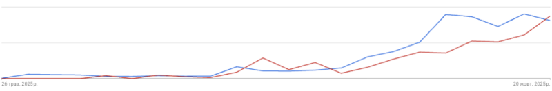 Current results for Livepage client