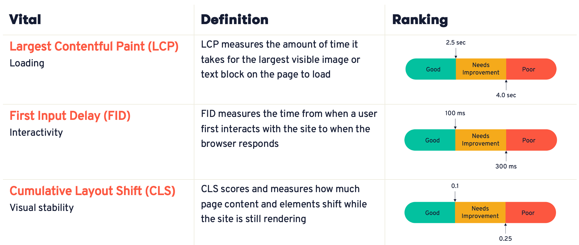 SEO-Specific Factors