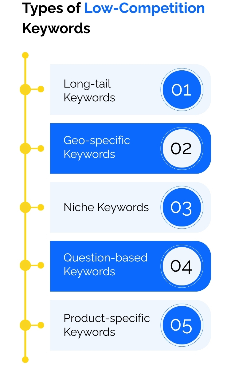 Types of low-competition keywords