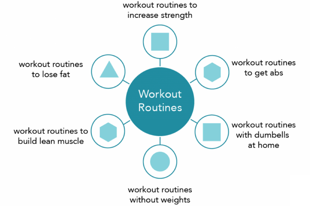 Build topical authority with content clusters