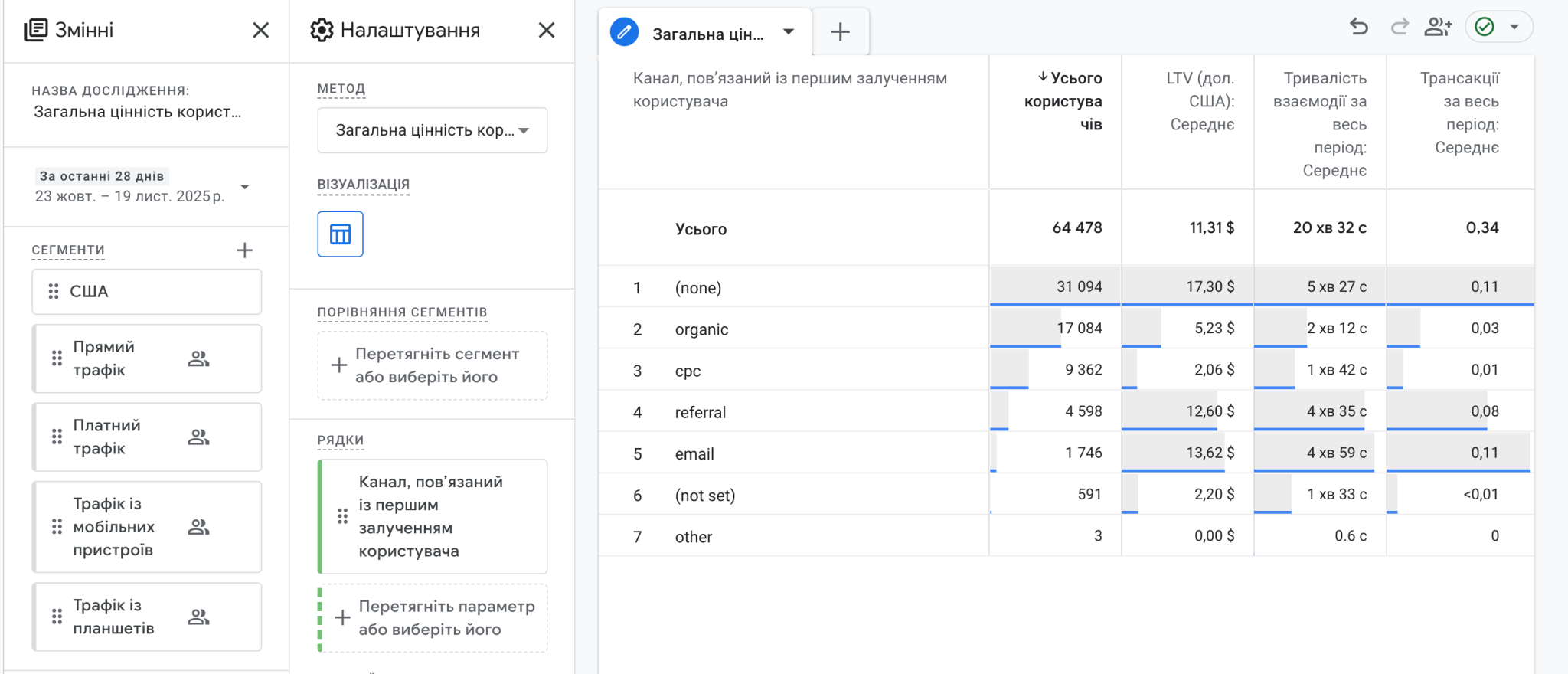 How to Calculate LTV in GA4