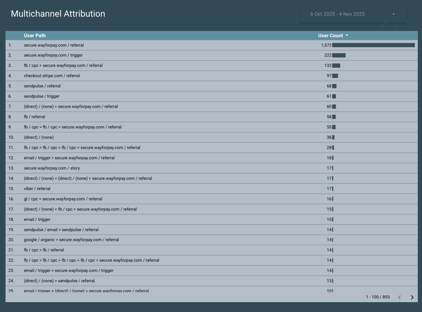 Multichannel Attribution – Livepage