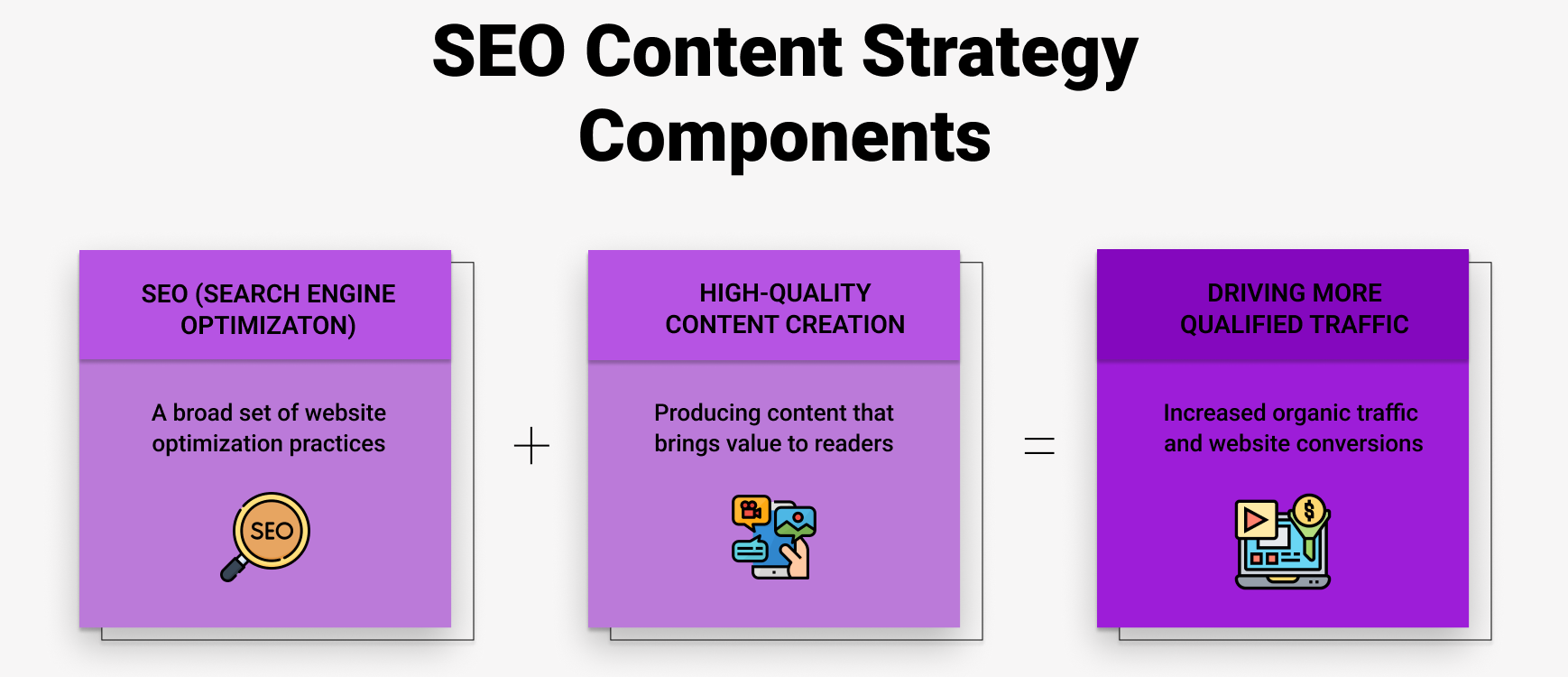 Key components of an effective SEO content strategy