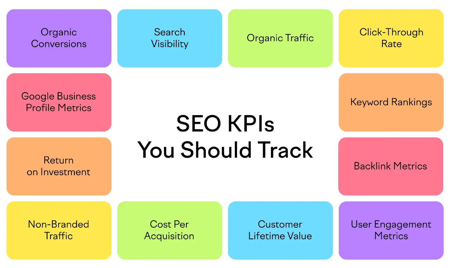 Key SEO metrics that small businesses should track