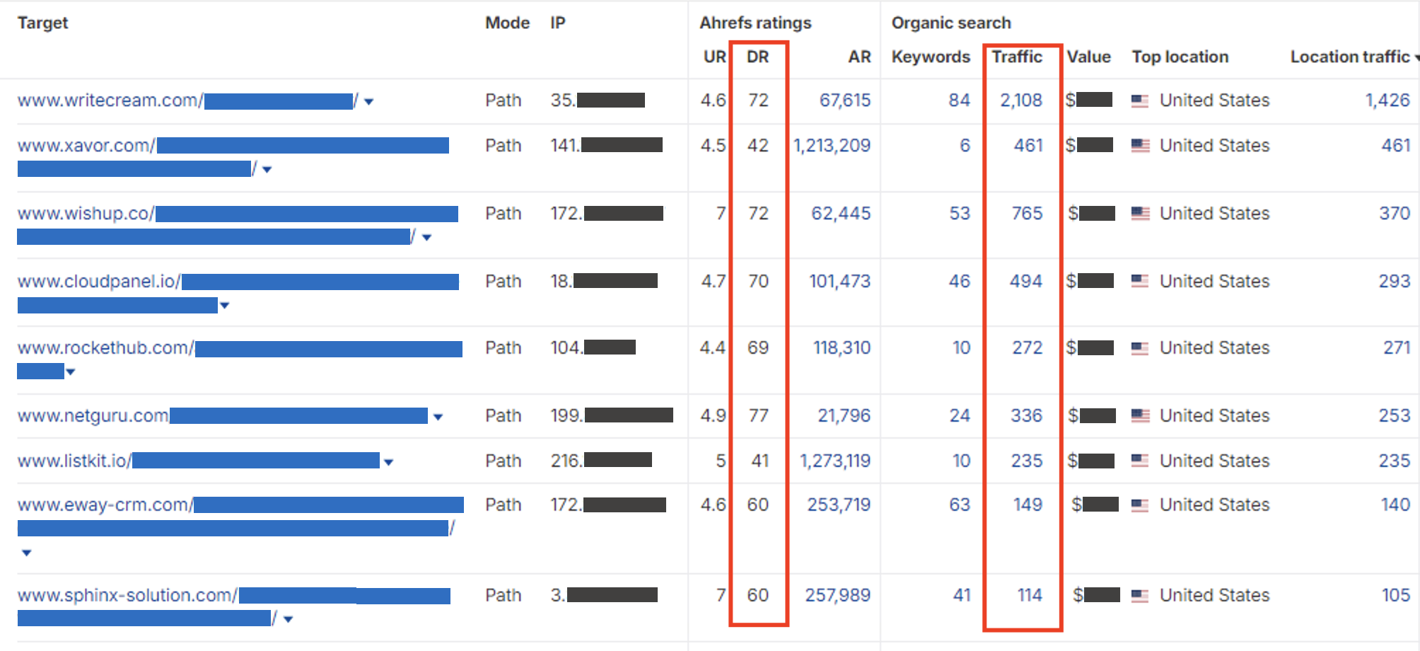 Real Examples of Cost-Effective Insertions