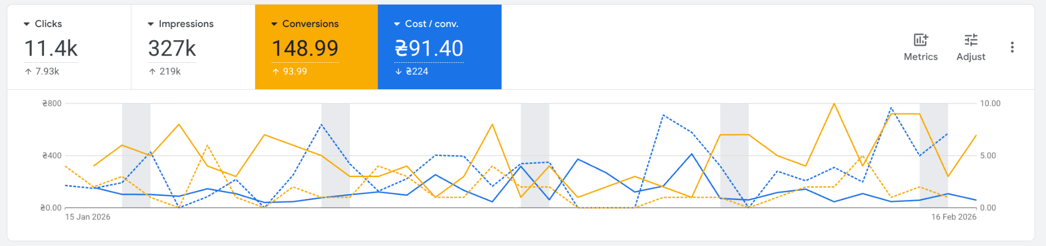 Systematic B2B Lead Flow for a Manufacturer in a Challenging MilTech Niche