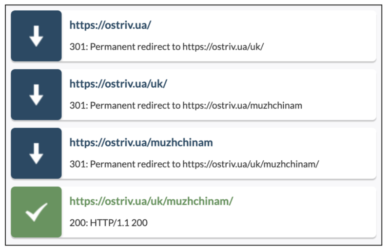 Redirect chains after the website migration