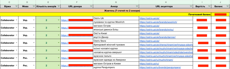 Example of controlled link building by the Livepage team