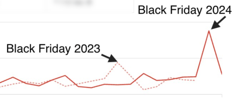 Work around Black Friday