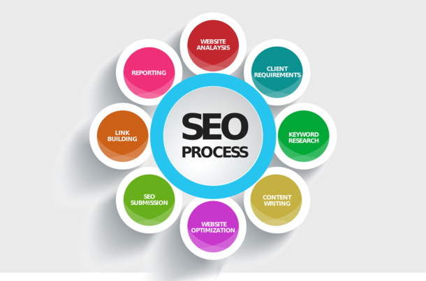 SEO optimization process after redesign: key components