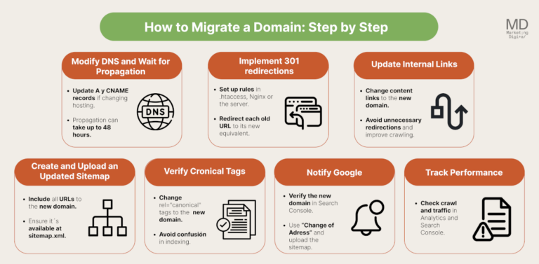Step-by-step guide to migrating a website to a new domain