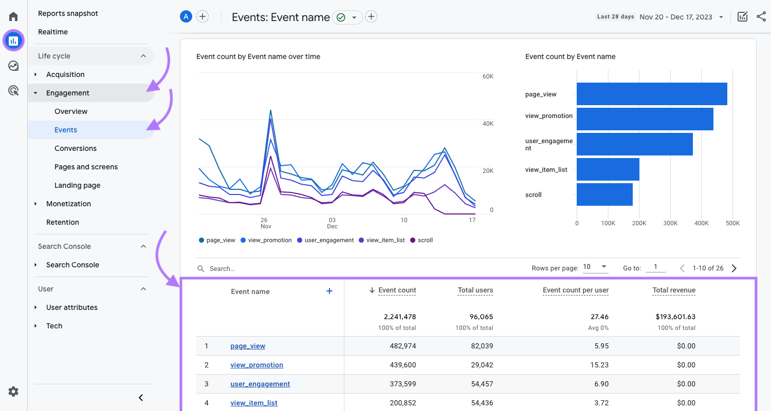 Tracking clicks on buttons tells you exactly where users start moving toward a conversion and where they stall or drop off entirely