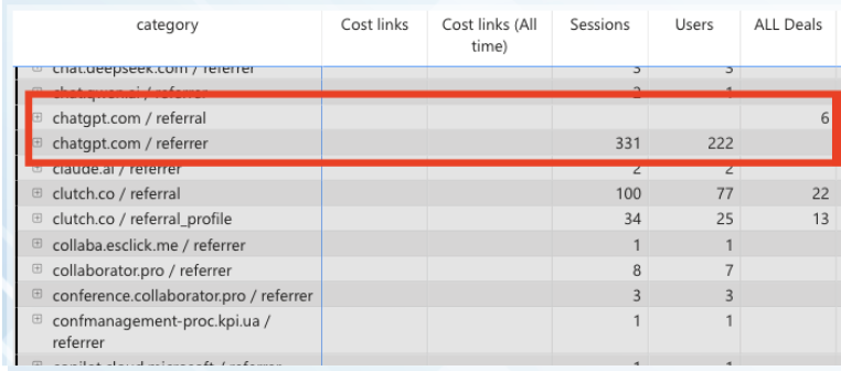 GA4 results for AI-focused promotion for Tech