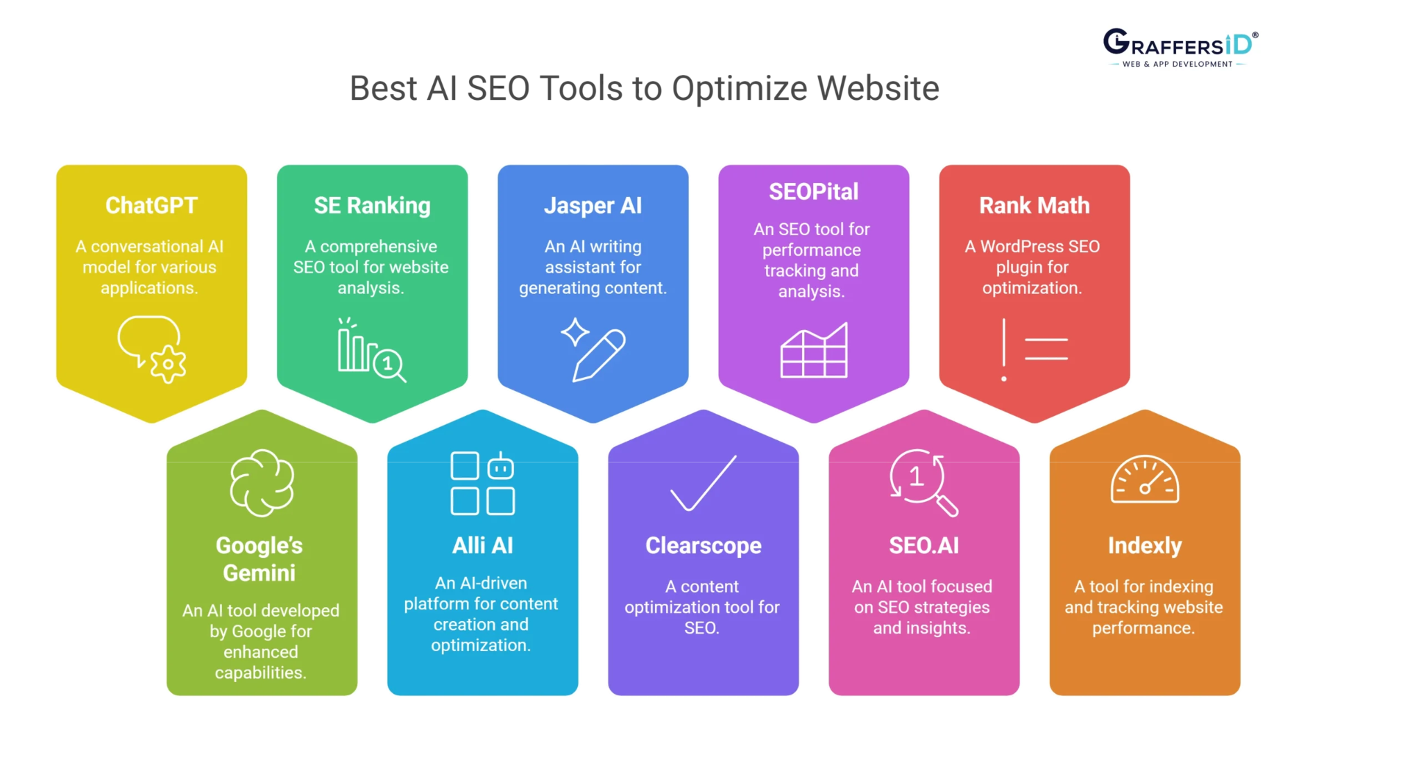 Popular AI tools for SEO