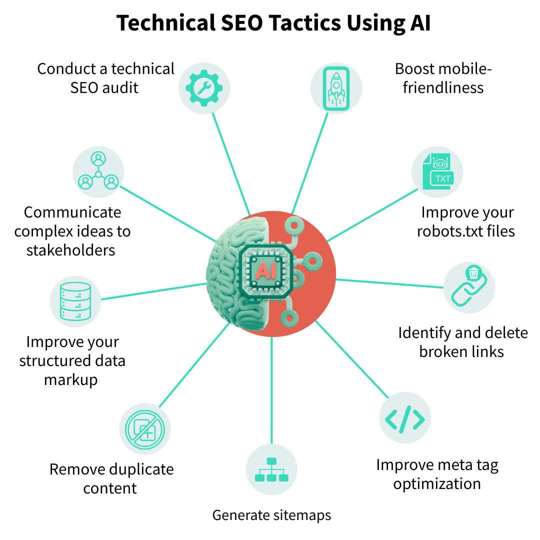 How to use AI for technical SEO audits and website optimization