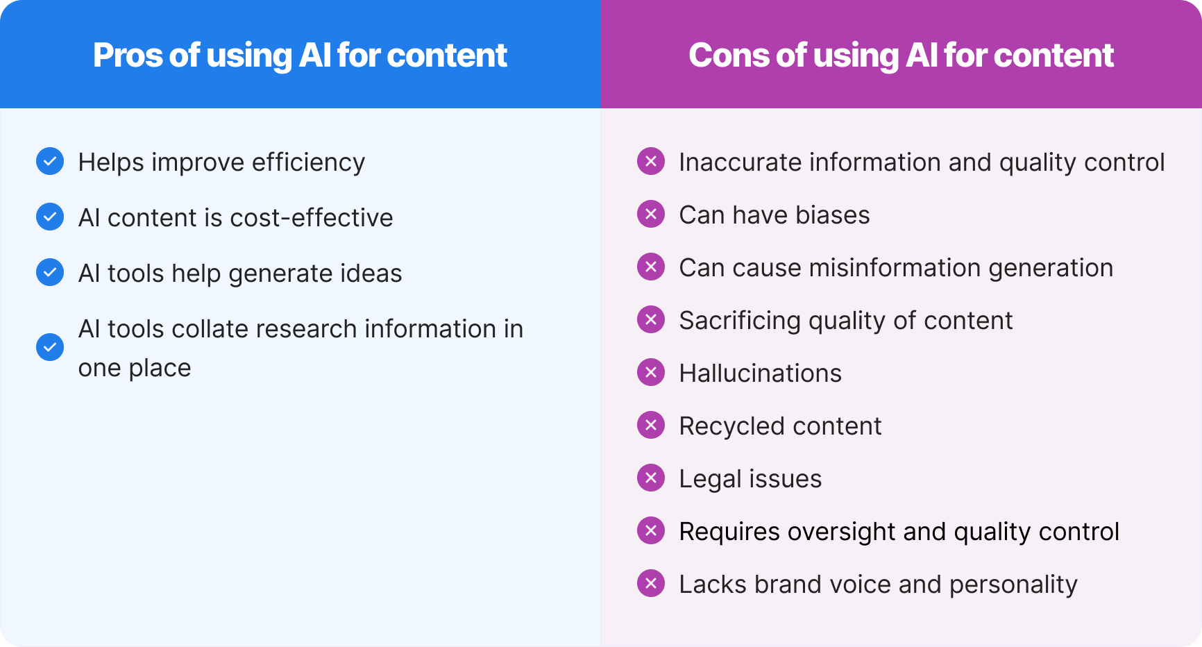 Advantages and disadvantages of using AI for content creation