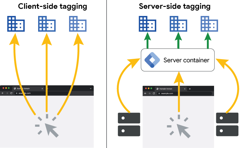 What Is Server-Side GTM