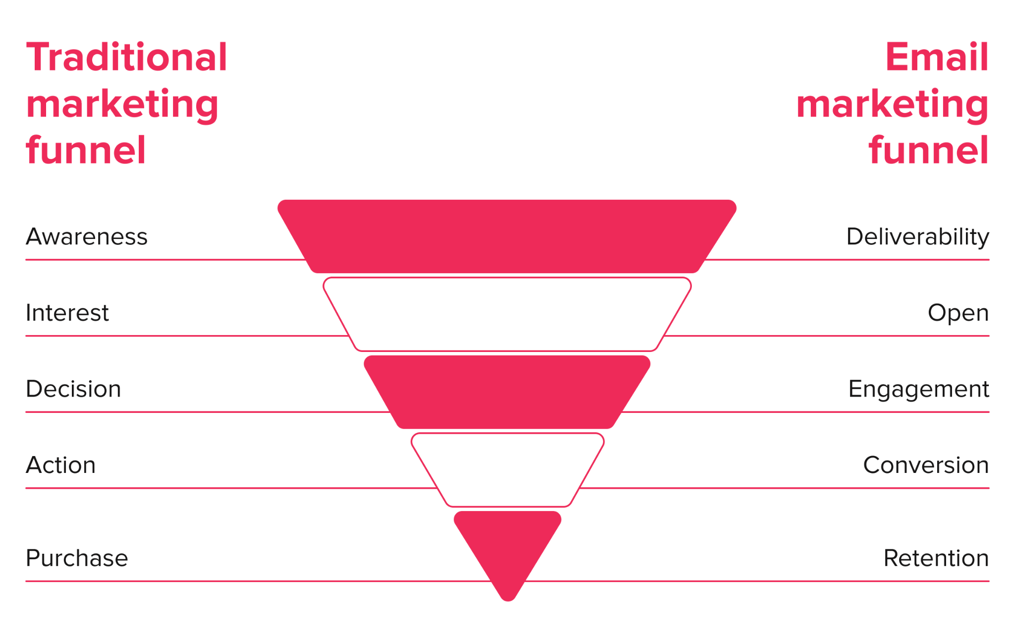 Why Email Marketing Metrics Matter for Conversions