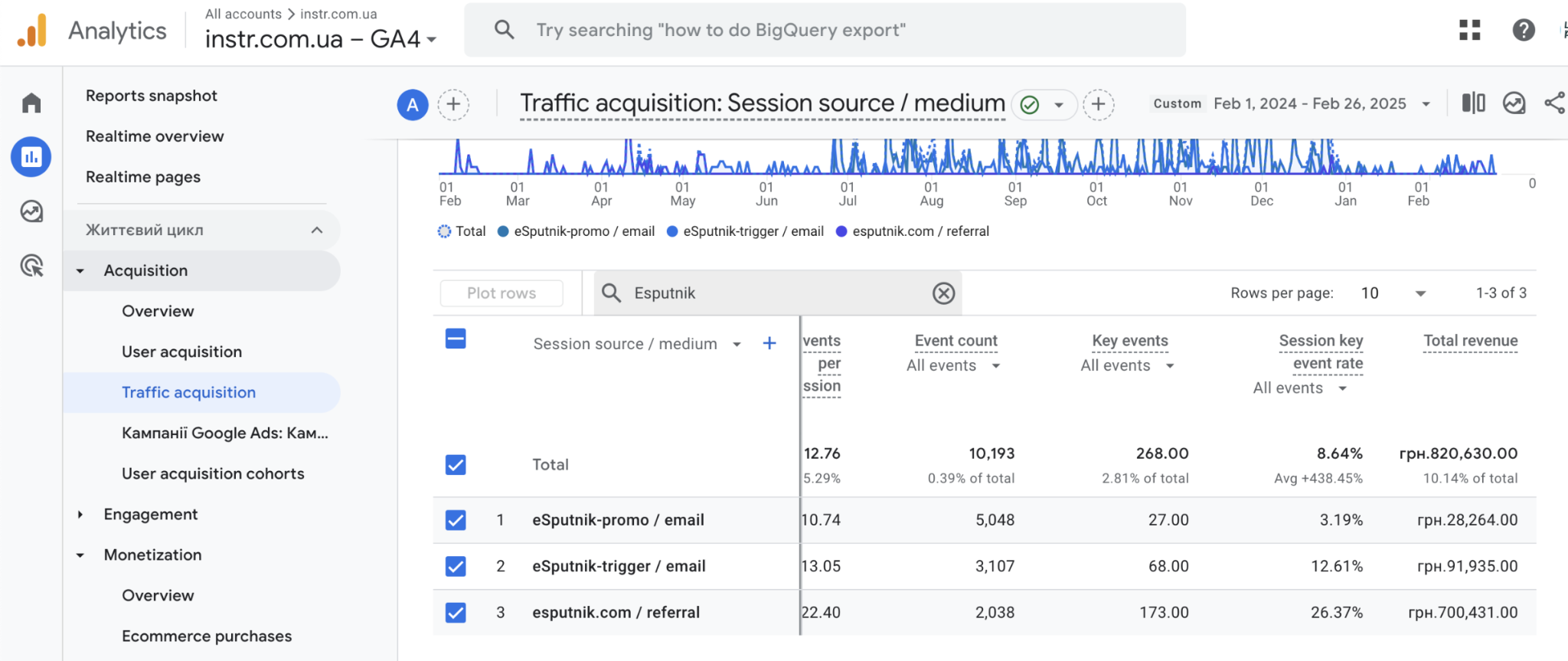 Conversion rate Email Marketing KPIs & Performance Metrics