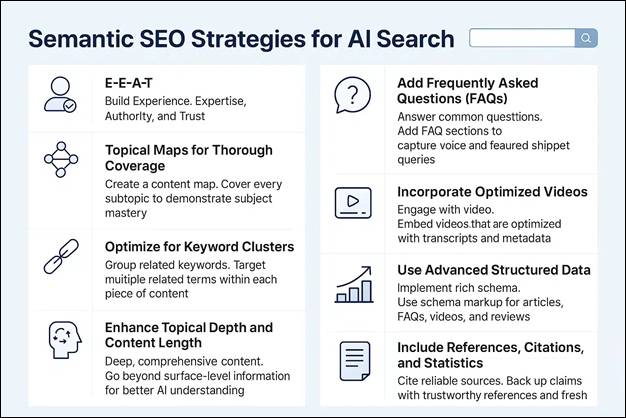SEO strategies for using semantics to improve visibility in AI search