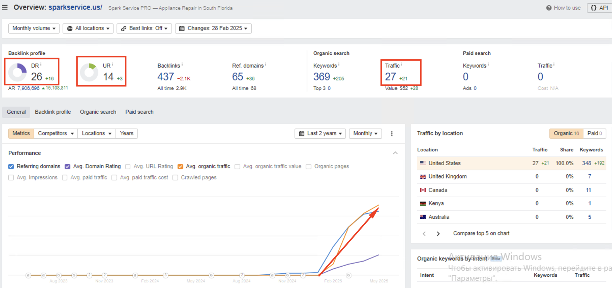 Results of Link Building After 4 Months