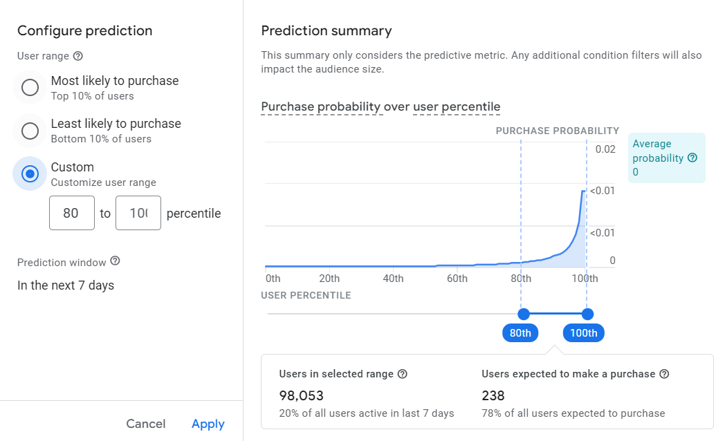 How predictive insights work