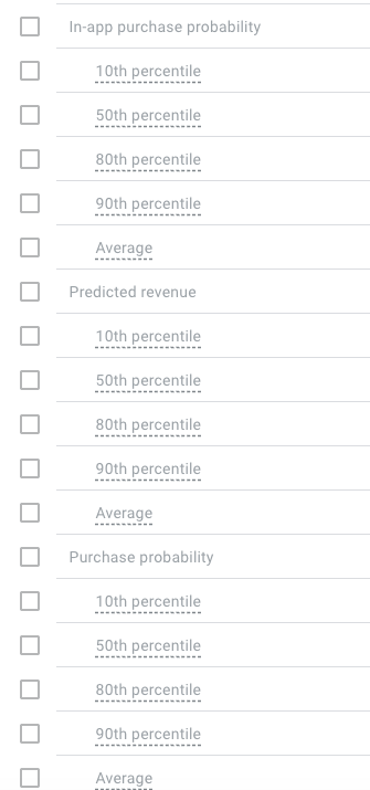 Practical use cases for e-commerce