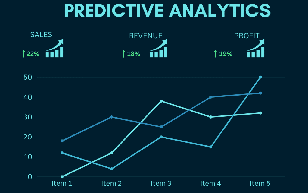 How to improve prediction accuracy