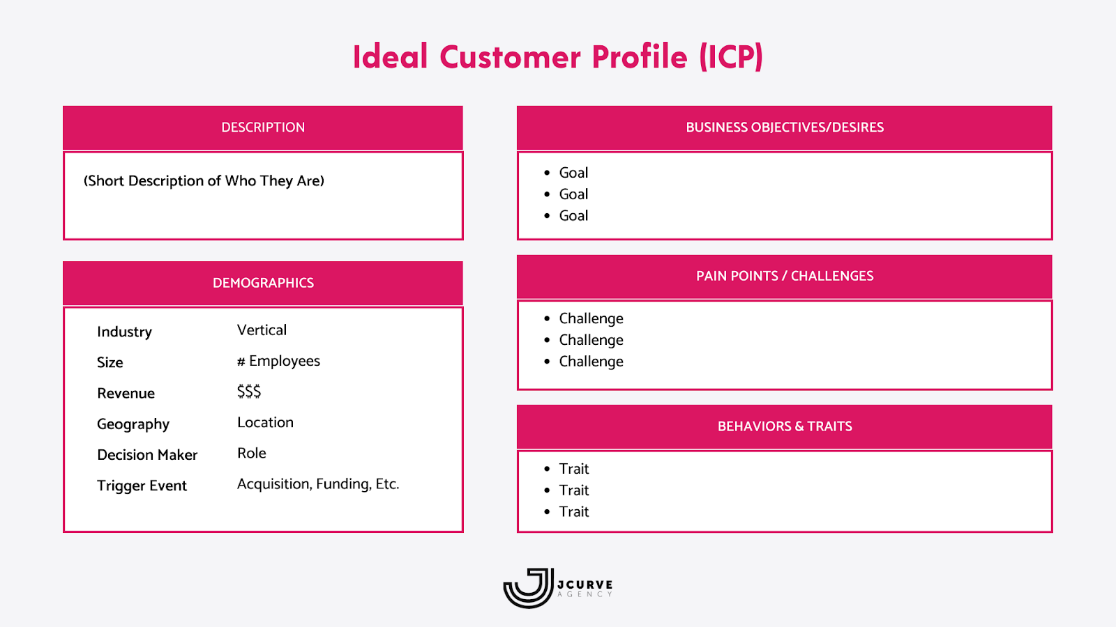 How to build an ICP for potential site users