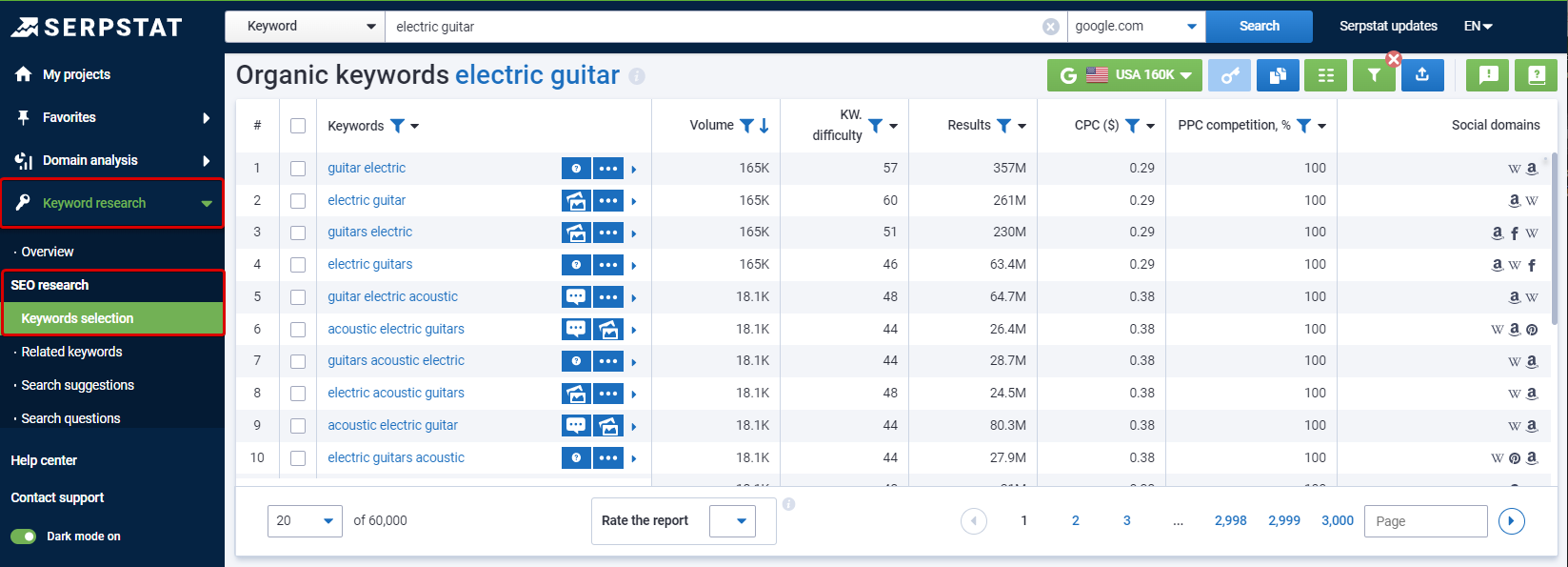 Serpstat interface for keyword research and analysis