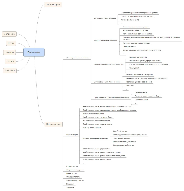 The site structure should be reorganized to be more logical and easier for patients to navigate