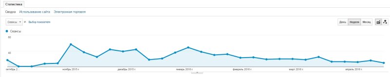 Referral visits began flowing from forums where brand awareness work was conducted