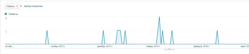 Referral traffic also appeared from several regional portals