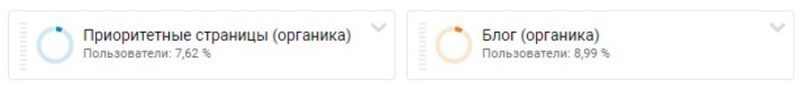 separate segments were configured in Google Analytics