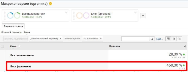 Blog Articles