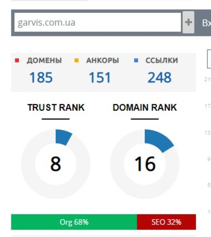 Maintaining approximately 65-70% non-anchor links and 30-35% anchor links