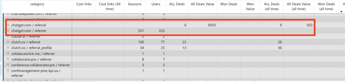 Results of the link building strategy in Power BI